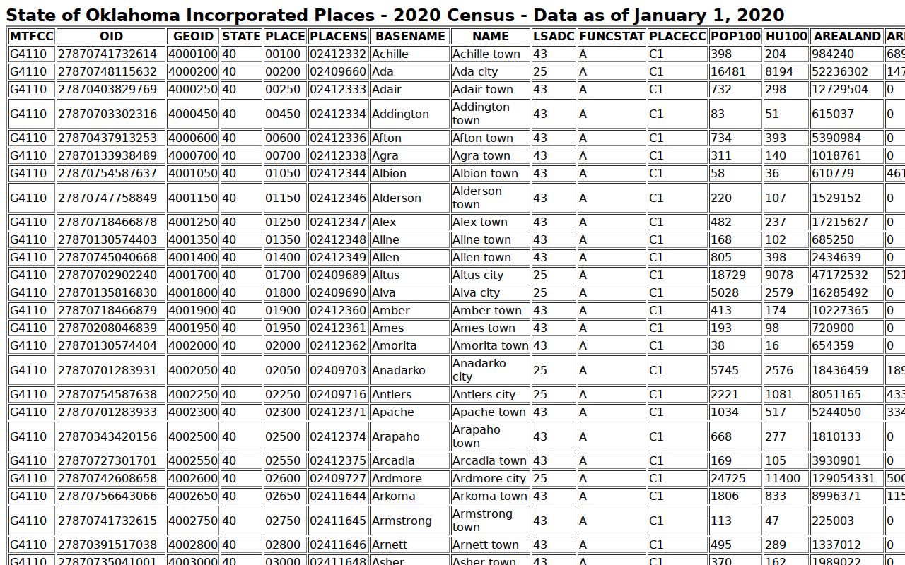 Love County incorporated places including Thackerville for warrant records routing